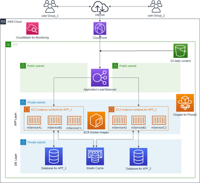 DevOps_SaaS_assignment.vpd | Visual Paradigm Community